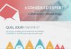 Digital Marketing : Chiffres-clés pour optimiser le taux d'ouvertures des campagnes email