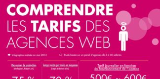 Business infographic : Comment les agences web décident de leurs tarifs ? Non, non, rien au hasard là…