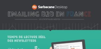 Digital Marketing : Connaissez-vous le temps de lecture moyen réel des newsletters par email ?
