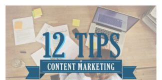 Digital Marketing : Content Marketing Tips