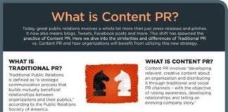 Digital Marketing : Content PR