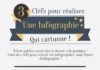 Digital Marketing : Créer une infographie au top