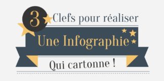 Digital Marketing : Créer une infographie au top