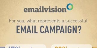 Digital Marketing : Daily Viz from Visual Loop – 19/10/2011