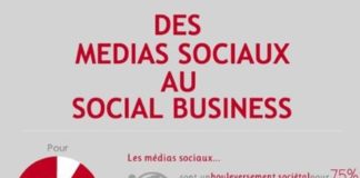 Digital Marketing : Des Médias Sociaux au Social Business | l’impact des médias sociaux sur les …