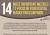 Digital Marketing : Digital Marketing Campaign Metrics