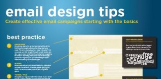 Digital Marketing : Digital Marketing : Email Design Tips #email #marketing #infographic