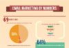Digital Marketing : Digital Marketing : Email Marketing by Numbers #roi #digitalmarketing #SouthAfrica www.themediagenius.com