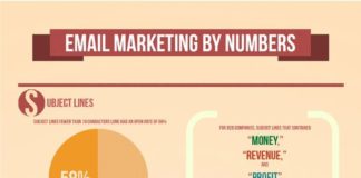Digital Marketing : Digital Marketing : Email Marketing by Numbers #roi #digitalmarketing #SouthAfrica www.themediagenius.com
