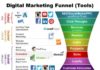 Digital Marketing : Digital Marketing Funnel Channels and Tools