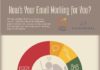 Digital Marketing : Digital Marketing : How’s your email working for you? How to use personality type awareness to impro…