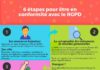 Digital Marketing : Digital Marketing : RGPD : 6 étapes pour être en conformité