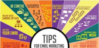 Digital Marketing : Digital Marketing : Safe Mail Services Review