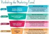 Digital Marketing : Digital Marketing : Strategy and the Marketing Funnel