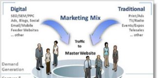 Digital Marketing : Digital Marketing Tips: Do You Have a Traffic or a Conversion Problem?