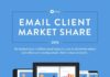 Digital Marketing : Digital Marketing : What Can You Learn From Tracking 17 Billion Email Opens