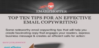 Digital Marketing : Digital Marketing : how-to-become-a-successful-email-copywriter-infographic-infographic