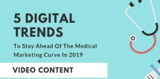 Digital Marketing : Digital Trends