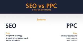 Digital Marketing : Digital marketing infographic & data visualisation SEO vs PPC: A War on Two Fr…