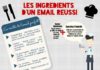 Digital Marketing : Découvrez la recette de cuisine d’un emailing performant !