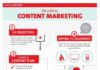 Digital Marketing : El camino hacia el marketing de contenidos #infografia #infographic #marketing