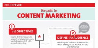 Digital Marketing : El camino hacia el marketing de contenidos #infografia #infographic #marketing