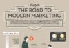 Digital Marketing : El camino hacia el marketing moderno #infografia #infographic #internet #marketing