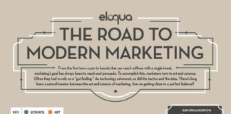 Digital Marketing : El camino hacia el marketing moderno #infografia #infographic #internet #marketing