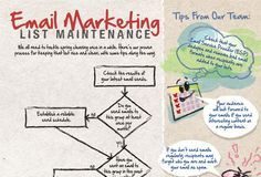 Digital Marketing : Email