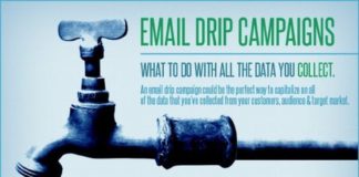Digital Marketing : Email Drip Campaigns