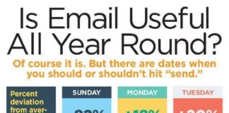 Digital Marketing : Email Marketing 101: When To Hit ‘Send’ This Holiday Season