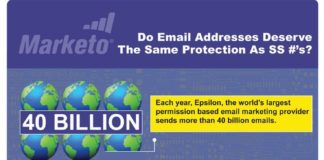 Digital Marketing : Email Marketing Infographic: Does Email Marketing Data Deserve The Same Protecti…