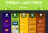 Digital Marketing : Email Marketing Process Infographic #marketing #emailmarketing