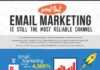 Digital Marketing : Email Marketing Reliable Channel