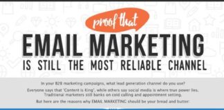 Digital Marketing : Email Marketing Reliable Channel