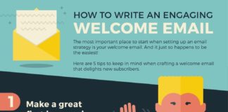 Digital Marketing : Email Marketing | welcome email