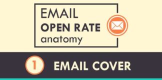 Digital Marketing : Email Open Rate