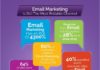 Digital Marketing : Email as a marketing channel.