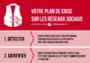 Digital Marketing : En 5 points comment s’interroger et réagir sur les #RéseauxSociaux en cas de c…