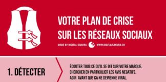 Digital Marketing : En 5 points comment s’interroger et réagir sur les #RéseauxSociaux en cas de c…