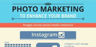 Digital Marketing : Enhance Your Brand with Photo Marketing #infographic #marketing