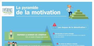 Digital Marketing : Eric Delcroix