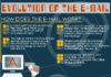 Digital Marketing : Evolution of the E-mail (Infographic) – Lazydesis