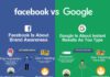 Digital Marketing : Facebook ads vs Google ads. #facebook #google #advertising #marketing #adwords