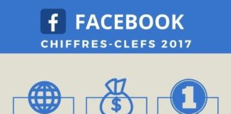 Digital Marketing : Facebook : les chiffres-clefs 2017 résumés en une infographie
