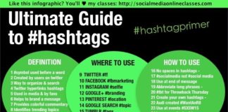 Digital Marketing : Fan Page Money Method