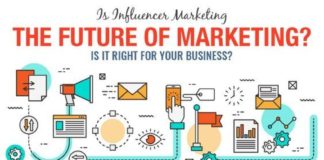 Digital Marketing : Future of Marketing