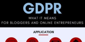 Digital Marketing : GDPR – What It Means for Bloggers and Online Entrepreneurs