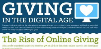 Digital Marketing : Giving In The Digital Age (INFOGRAPHIC) | Email Marketing Best Practices | The O…