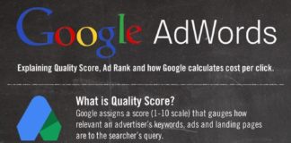 Digital Marketing : Google AdWords Infographic